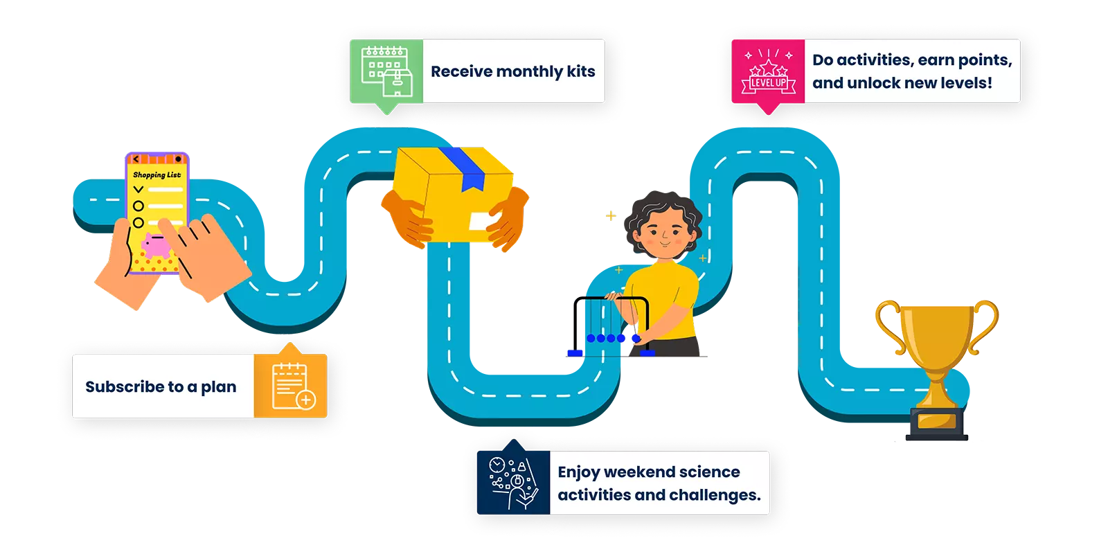 Scibro Roadmap